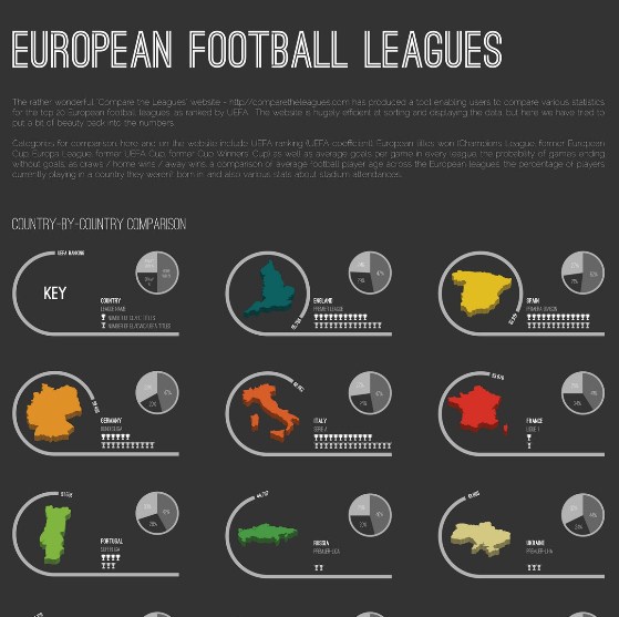 european football leagues 1