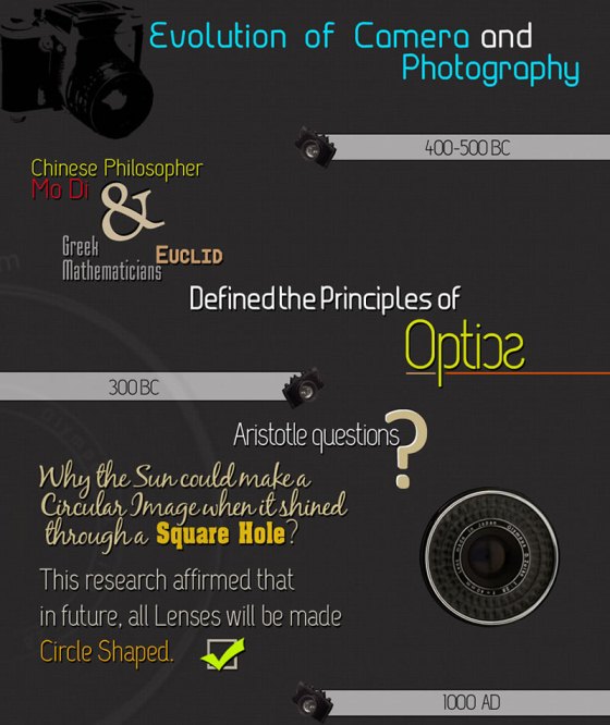 evolution of camera and photography 1