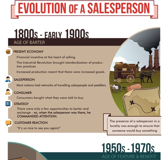 evolution of sales person 1
