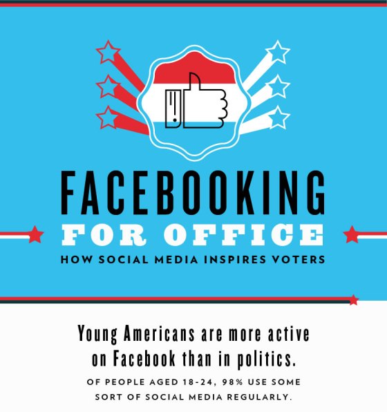 facebook for office how social media inspires voters 1
