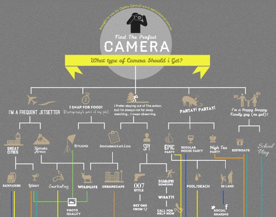find the perfect camera 1