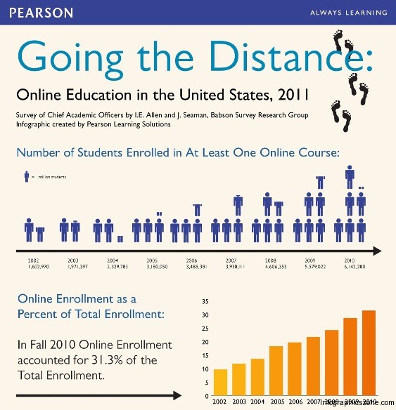 going to distance 1