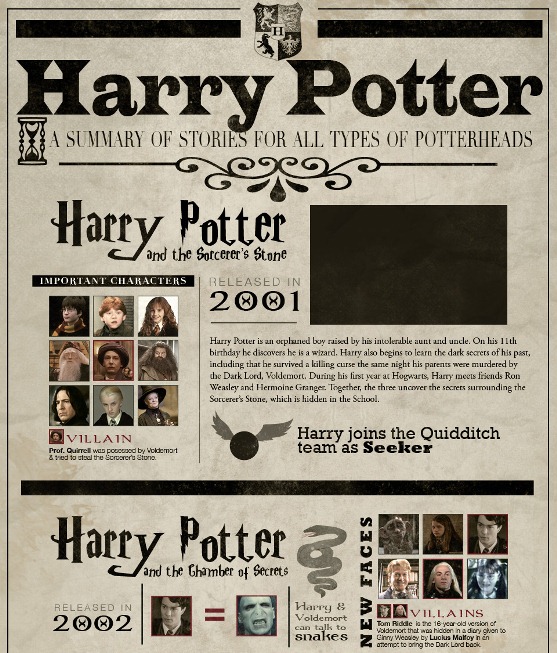 harry potter  a summary of stories for all types of potter