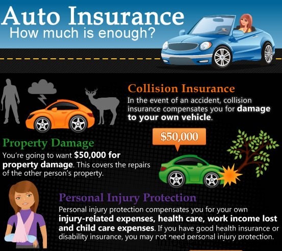 have enough auto insurance 1