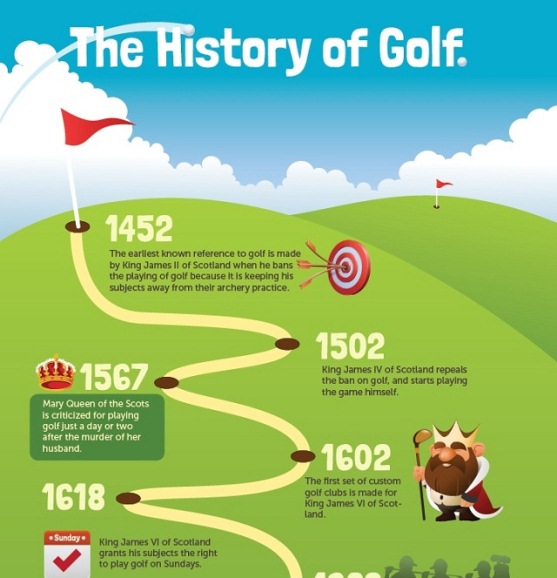 history of golf 1