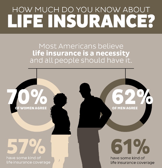 how much do you know about life insurance 1