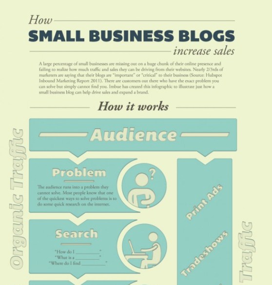 how small business blogs increase sales 1