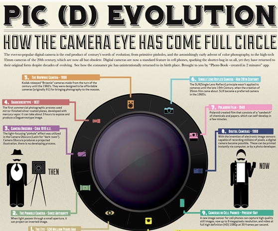 how the camera eye has come full circle 1