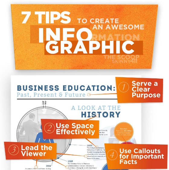 how to create an infographic 1