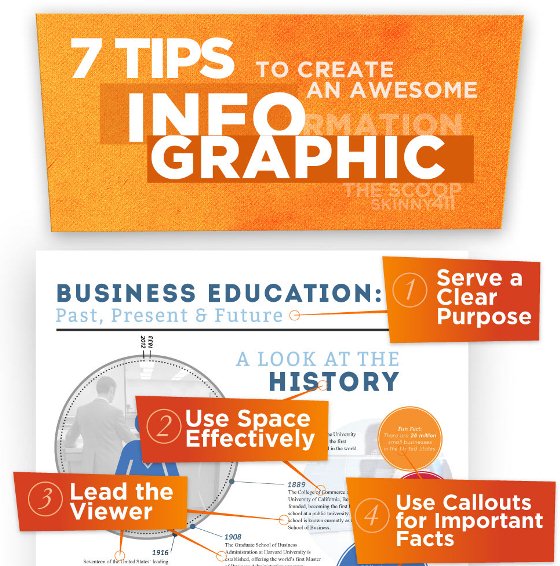 how to create an infographic 1