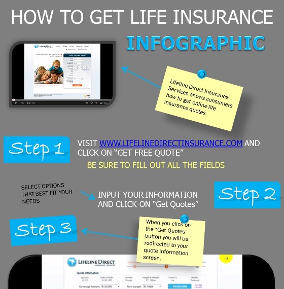 Top 10 Life Insurance Infographics