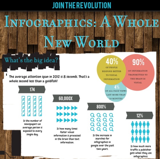 infographic a whole new world 1