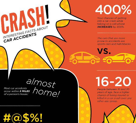 interesting facts about car accidents! 1