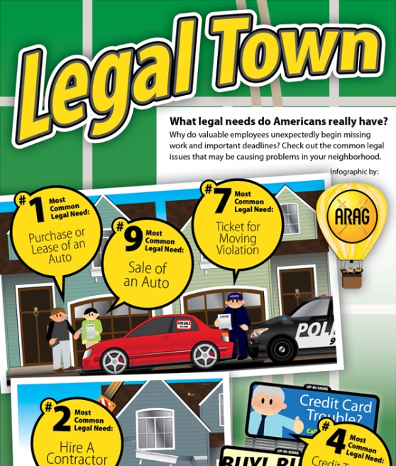 legal town – top 10 legal needs of americans 1