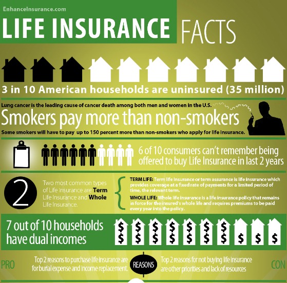 life insurance facts 1