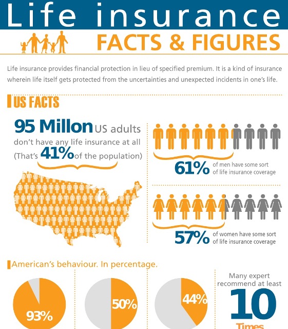 life insurance facts and figures 1