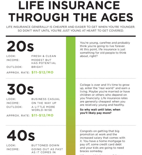 life insurance through the ages 1