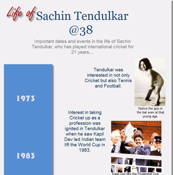 life of sachin tendulkar @ 38 1