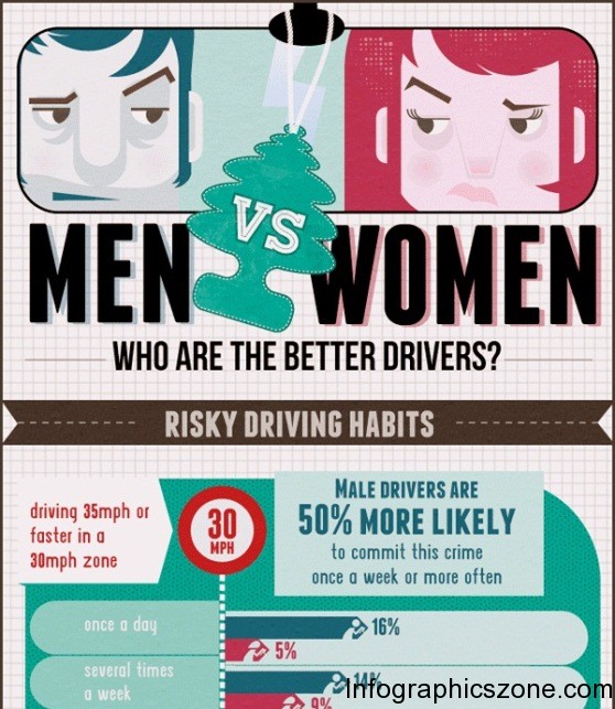 men vs women – who are the better drivers 1