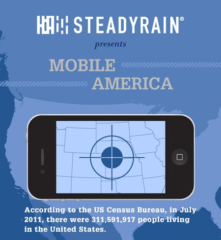 mobile phone use in the U.S. 1