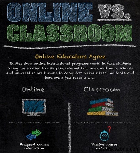 Top 5 Online Degree Infographics