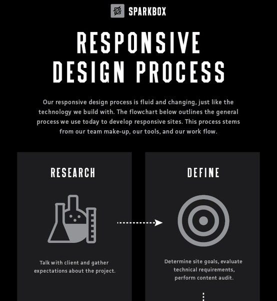 responsive design process 1