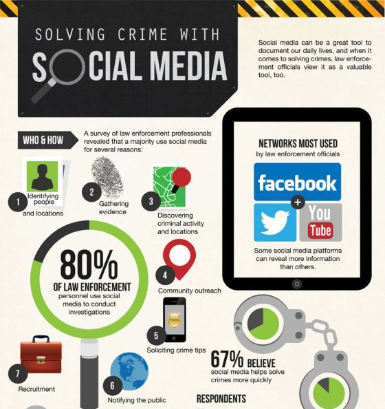 solving crime with social media 1