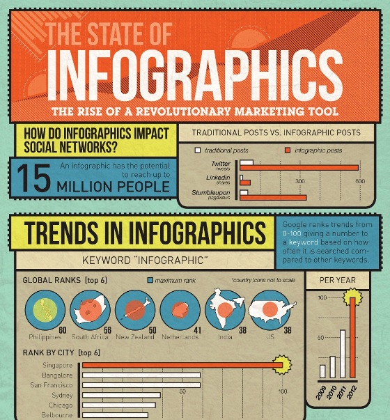 state of infographics 1