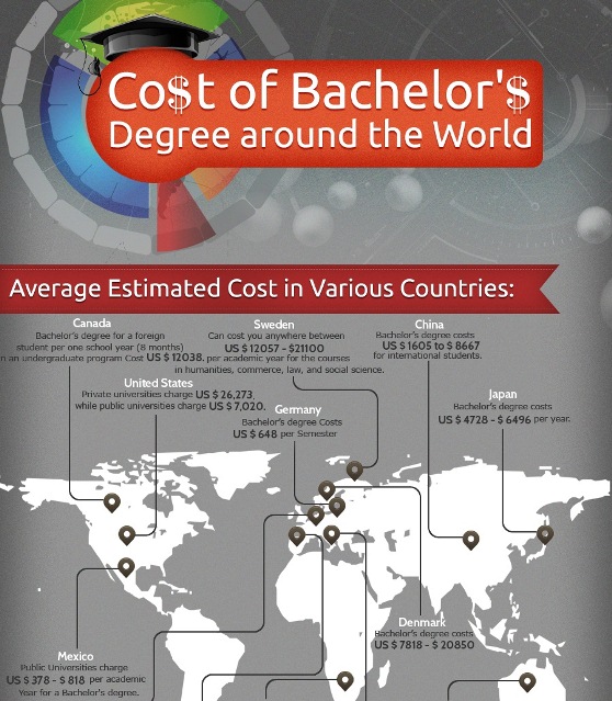 Online Bachelors Degree: What Is The Cost Of An Online Bachelors Degree