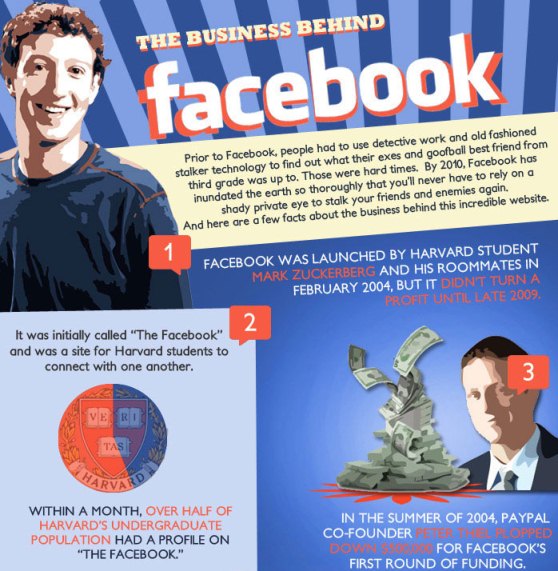 the business behind facebook 1
