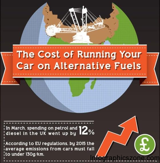 the cost of running your car on alternative fuels 1