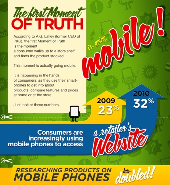 the first moment of truth is going mobile 1