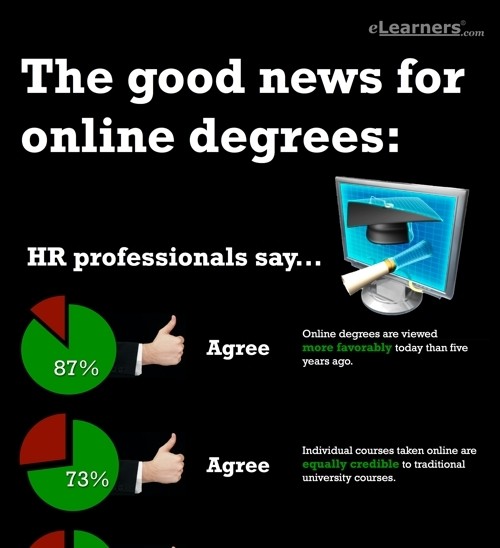 the good news for online degrees 1
