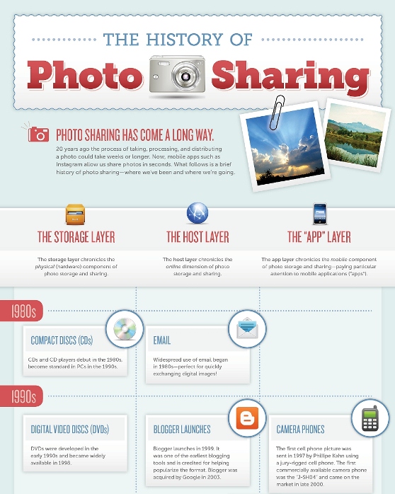 the history of photo sharing 1