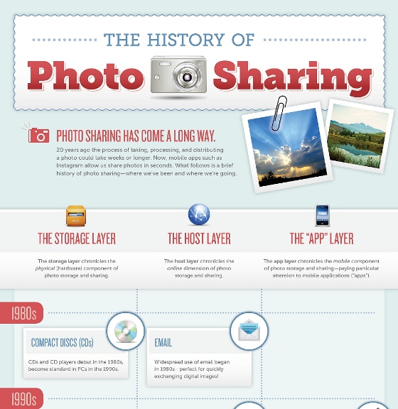 the history of photo sharing 1