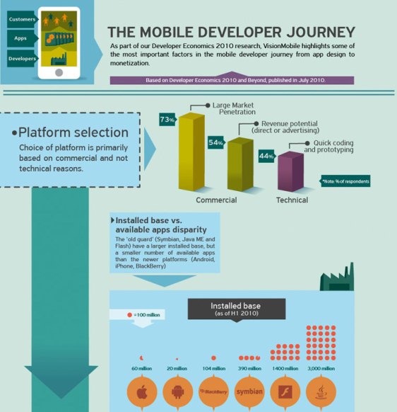 the mobile developer journey 1