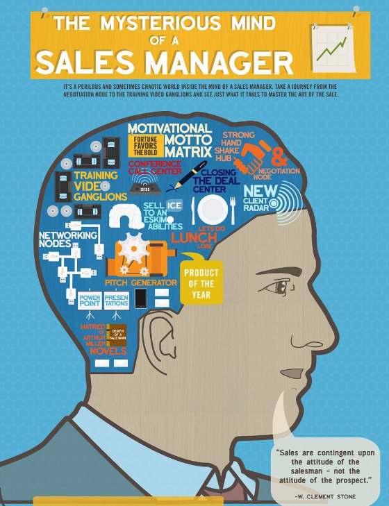 the mysterious mind of a sales manager 1