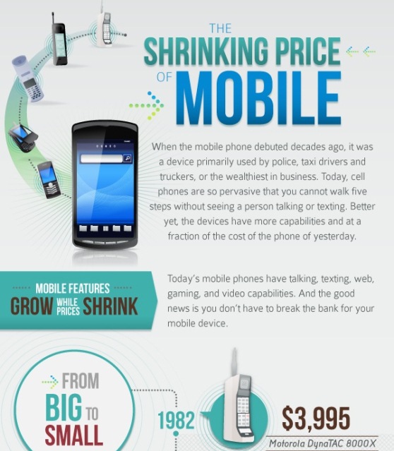 the shrinking price of mobile 1