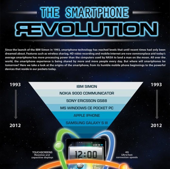 the smart phone revolution 1