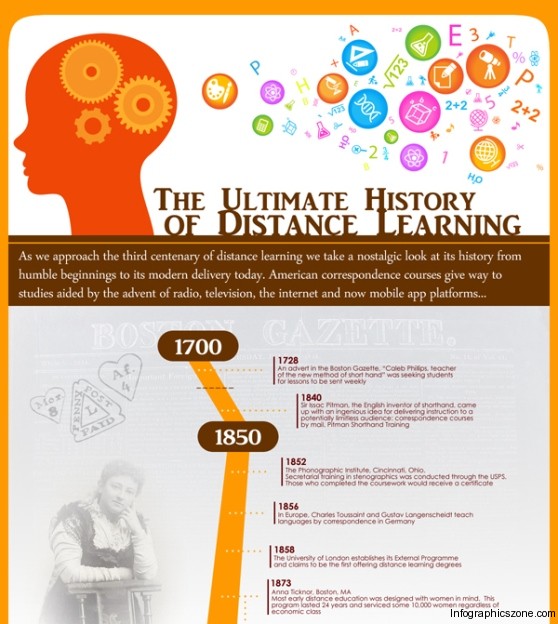 the ultimate history of distance learning 1