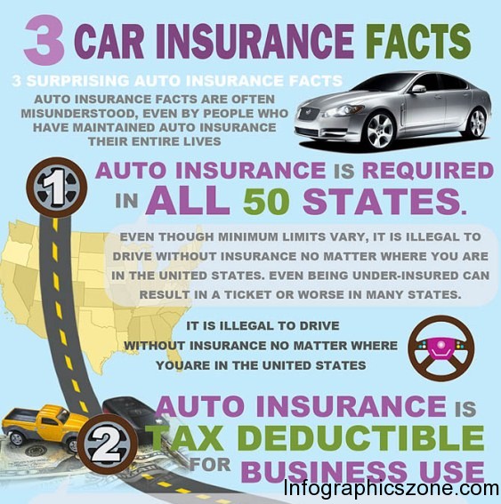 three car insurance facts 1