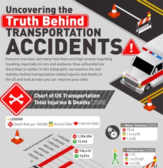 uncovering the truth behind transportation accidents 1