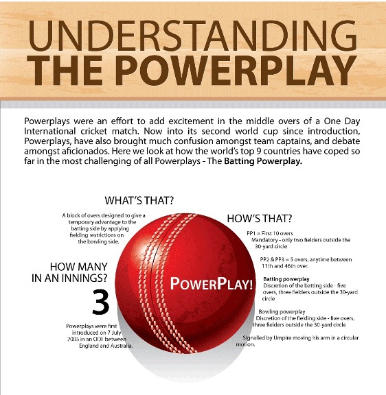 understanding the powerplay 1