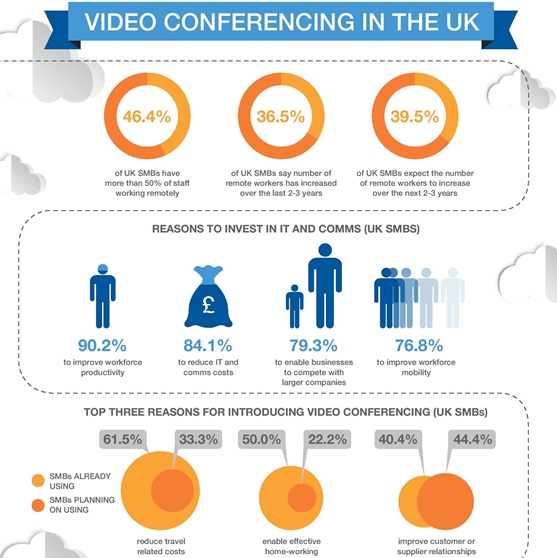 video conferencing in the UK 1