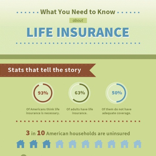 what you need to know about life insurance 1