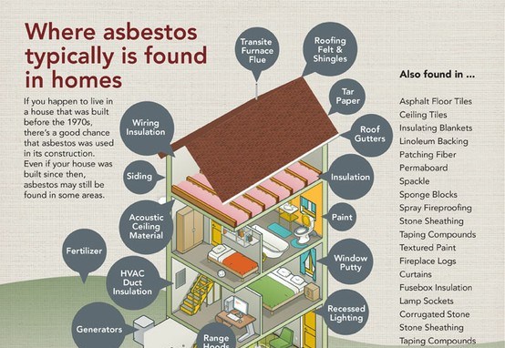 where asbestos typically is found in homes 1