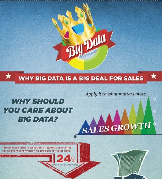 why big data is a big deal for sales 1