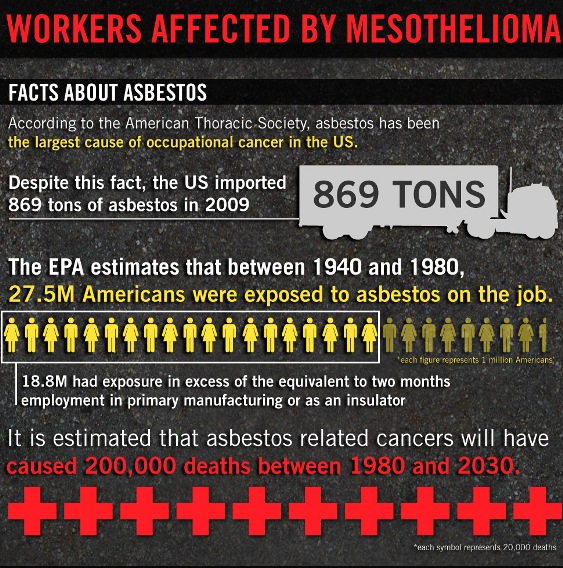 workers affected by mesothelioma 1