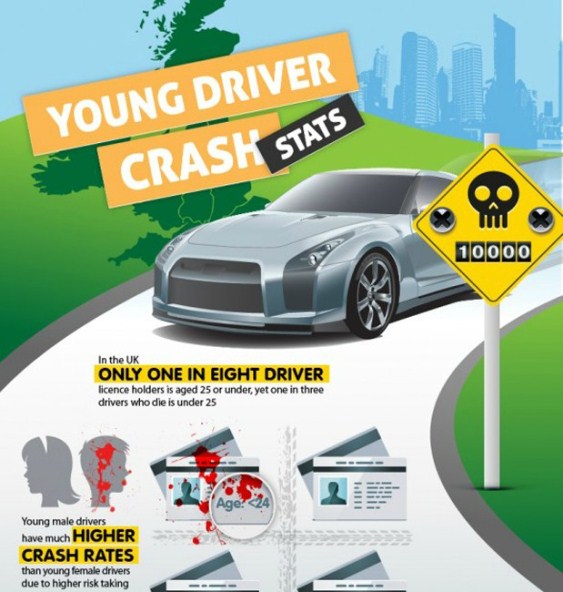 young driver crash stats 1