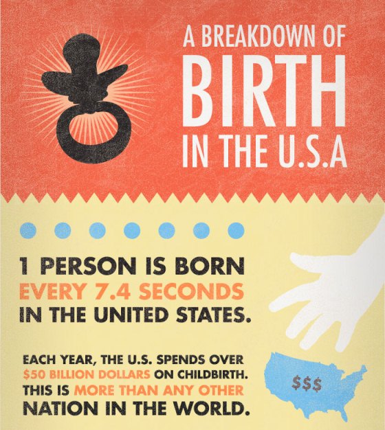 a breakdown of birth in the USA 1
